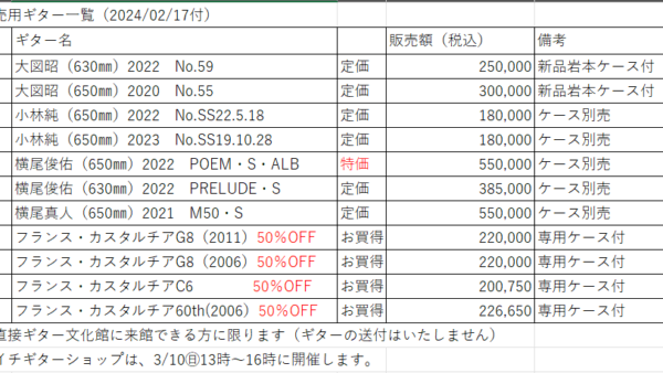 現在の委託販売用ギターリスト（新品＆中古品）2024/2/18付